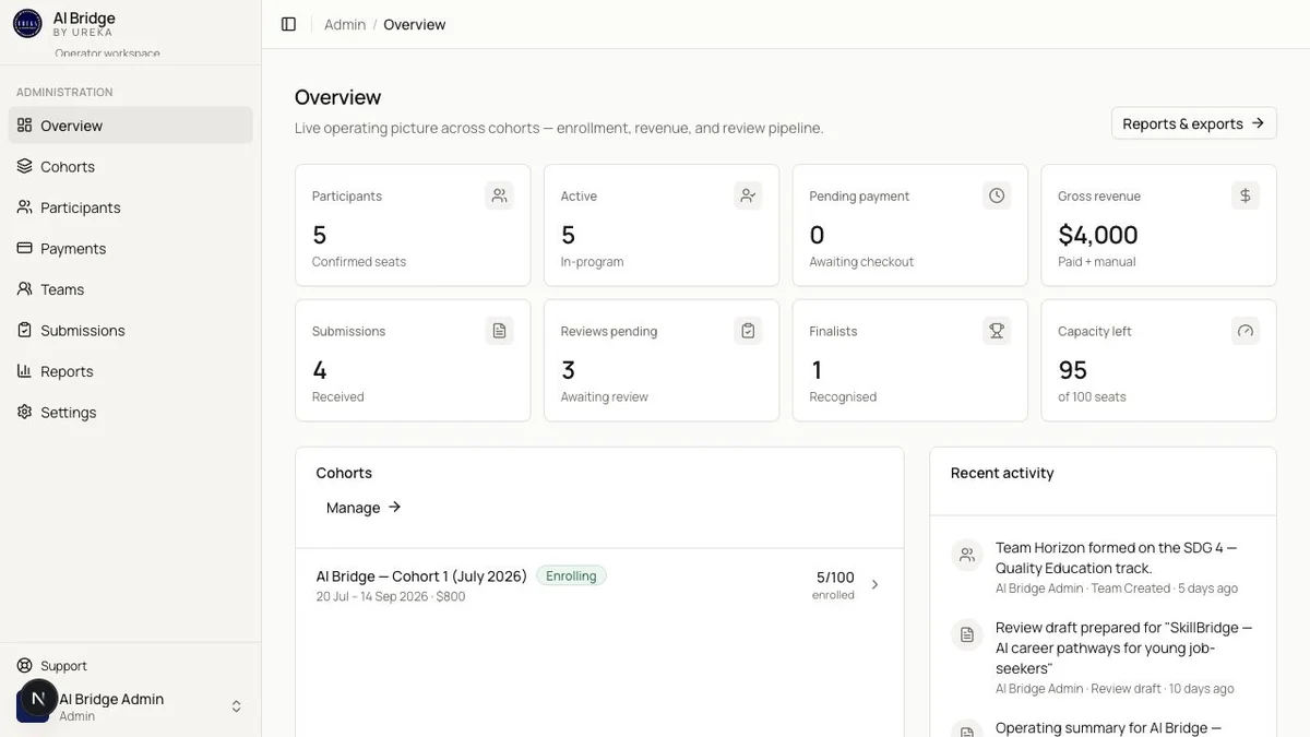 AI Bridge admin dashboard showing cohort overview and enrollments